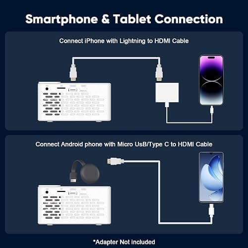 TMY 1080P Full HD Portable Mini Projector, Upgraded Bluetooth Movie Projector with Screen, Compatible with TV Stick Smartphone/HDMI/USB, Indoor & Outdoor Use thumbnail 4