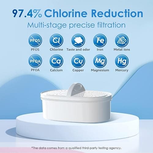 Waterdrop Water Filter Pitcher with 1 Filter, 5X Times Lifetime, Lasts 200 Gallons, for Fridge, Countertop and Gift, Reduces PFOA/PFOS, Chlorine, 7-Cup Capacity, Elfin, White thumbnail 8