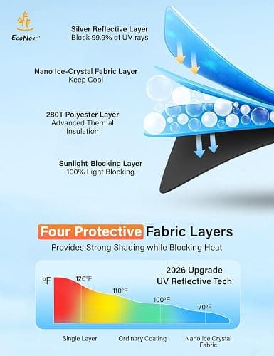EcoNour Windshield Sunshade Compatible for Chevrolet Equinox EV 2024 2025 2026, Sun Visor for Front Windshield & Window Sun Shade Cover, UV Heat Blocker & Protector, Car Accessories thumbnail 6