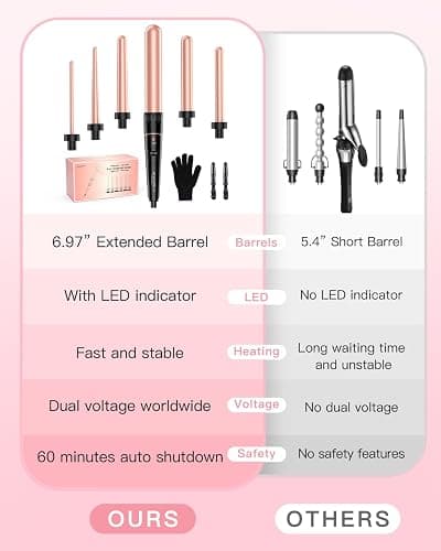 Long Barrel Curling Iron Wand Set - BESTOPE PRO 6 in 1 Curling Wand Set with Ceramic Barrel for Long Hair, 0.35"-1.25" Interchangeable Hair Wand Curler, Dual Voltage, Include Glove & Clips thumbnail 7