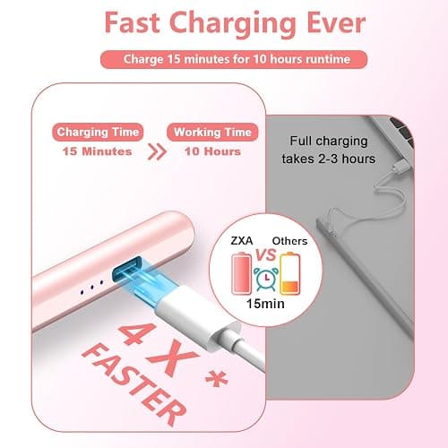 Stylus Pen for iPad 2018-2025, 15 Mins Fast Charge for Apple Pencil with Palm Rejection, Compatible with iPad 11/10/9/8/7/6, Pro M4/12.9"(6/5/4/3)/11", Air M3/M2/5/4/3, Mini A17 Pro/6/5,Rose thumbnail 3
