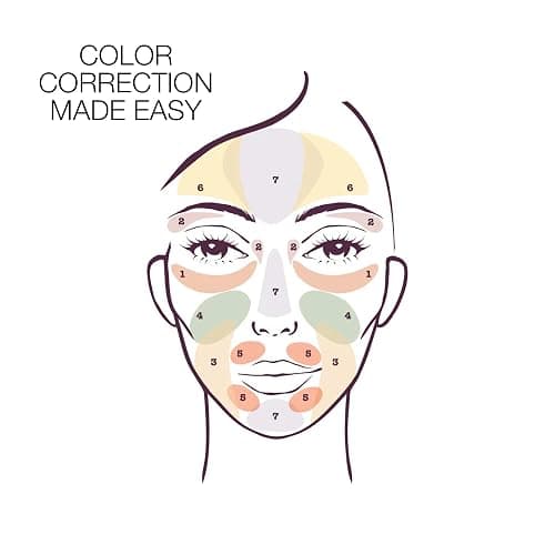 Stila Color Correcting Palette, Correct And Perfect All In One, Cream & Powder Face Makeup for Dark Circles, Redness, 0.45 Oz. thumbnail 6