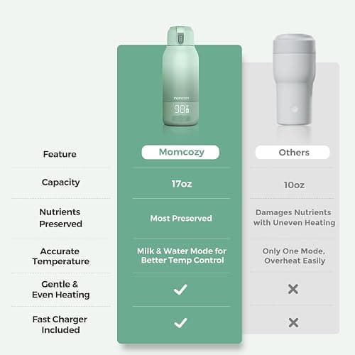 Momcozy Portable Bottle Warmer for Travel – Dual Heating Modes for Breast Milk & Water, Portable Milk Warmer with Fast Heating & Long Battery Life, 17 Ounces Large Capacity to Meet Your All-Day Needs thumbnail 8