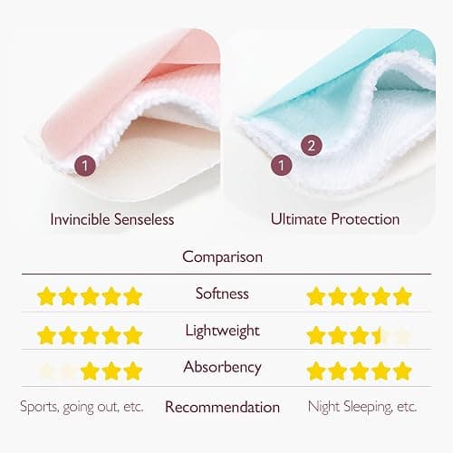 Momcozy Reusable Nursing Pads, Innovative Use of One Way Moisture-Wicking Fabric & 3-Layer Washable Breast Pads, Ultra-Thin Design, Light and Unburden, 14 Pack + Wet & Dry Separation Bag + Wash Bag thumbnail 2