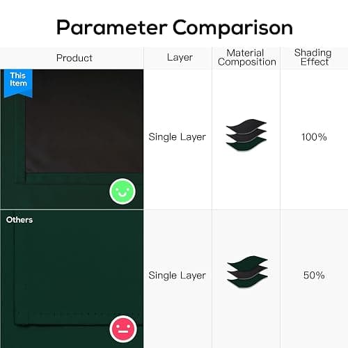 Yakamok Pine Tree Green Blackout Curtains 84" Long for Bedroom 52" Wide | Thermal Insulated Window Treatment Total Blocking Panels with Black Liner for Living Room/Dining Room Grommet Top 2 Panels thumbnail 5