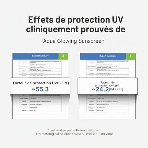 Dr.Althea Aqua Glowing Sunscreen | Crème Solaire Hydratante pour Tous Types de Peau | Base Hydratante Non Collante pour le Maquillage | Protection Solaire Visage Vegan Coréenne (45 ml, SPF50 PA++++) thumbnail 3