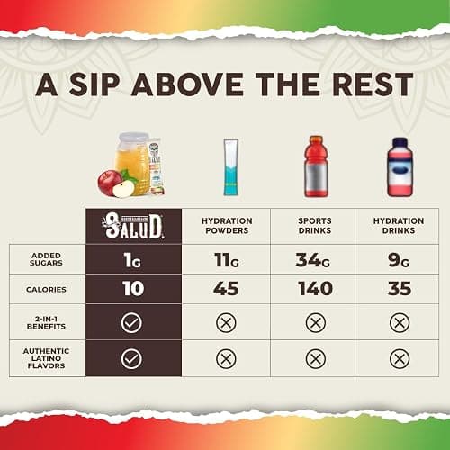 Salud 2-in-1 Hydration Packets + Immunity Electrolytes Powder, Apple - Agua Fresca Drink Mix, Elderberry, Dairy & Soy Free, Non-GMO, Gluten Free, Vegan, Low Calorie, 1g Sugar (15 Servings) thumbnail 6
