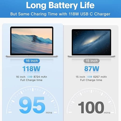 Mac Book Pro Charger - 118W USB C Charger Fast Charger Compatible with MacBook pro/Air, M1 M2 M3 M4 M5, ipad Pro, Samsung Galaxy and More, Include Charge Cable thumbnail 3