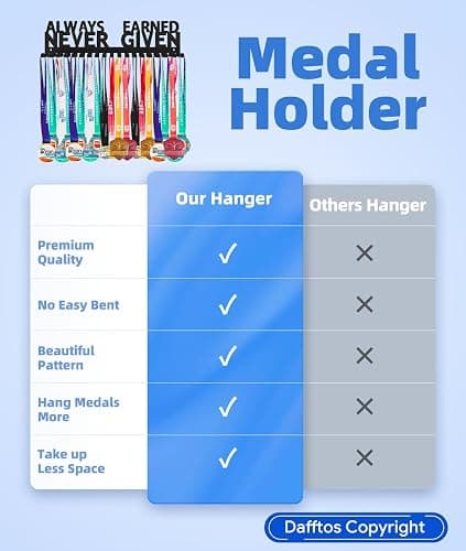 Dafftos Medal Hanger - Ribbon Holder & Display Frame for Medals & Awards - Wall Mounted Metal Trophy Rack - Easy to Install thumbnail 2