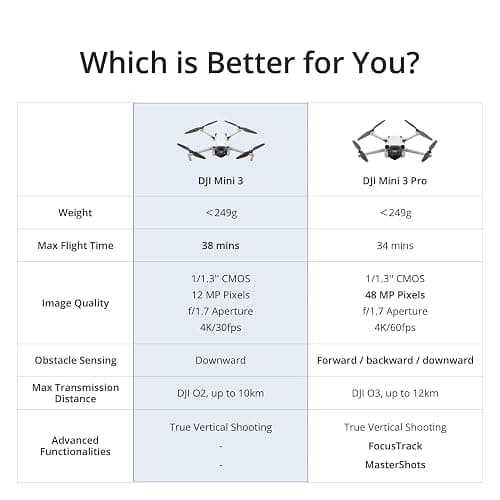 DJI Mini 3, Drones with Camera for Adults 4K, 38-min Flight Time, up to 32800ft (10km) Video Transmission, True Vertical Shooting, GPS Auto Return Integrated, Mini Drone with Camera for Beginners thumbnail 8