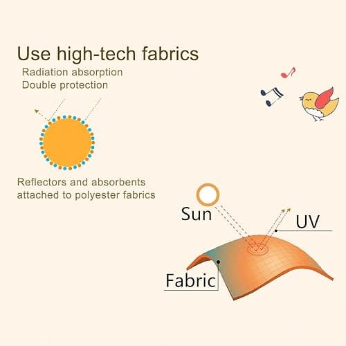 astarye Solar Protection Car SunShade Side Window Windscreen Roof Window for Children Adults Adsorption Electrostatic thumbnail 3