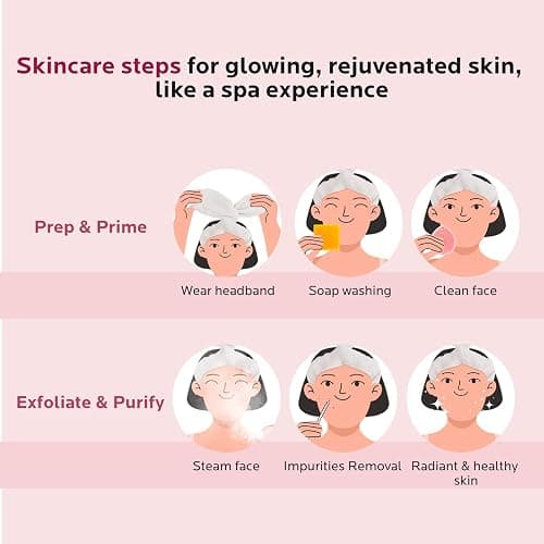 Colorfarm Facial Steamer Skin Care Kit: Face Steamer Home Spa Deep Cleaning Unclogs Pores Blackheads with 4 Skin Care Tools - Relaxing Self Care Gifts for Women (Gentle Exfoliation & Cleansing Kit) thumbnail 8
