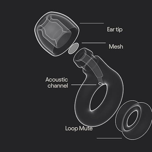 Loop Engage 2 Plus Earplugs – Everyday Noise Relief with Clear Speech for Social Gatherings, Work, Conversation, Parenting & Noise Sensitivity – 16 dB Noise Reduction + Mute for Extra Coverage, Rose thumbnail 6