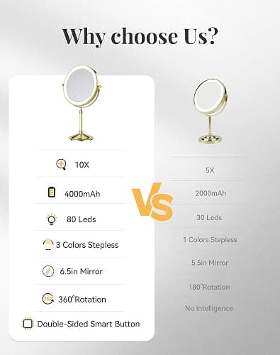 DOWRY 4000 mAh Rechargeable Lighted Makeup Mirror 10x Magnification Vanity Mirror Tabletop Two-Sided Swivel Gifts for Women Wife Mom Teengirls Mothers Day Gold Finish thumbnail 6