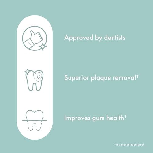ORDO Lite Sonic Toothbrush, Electric Toothbrushes with 35,000 Pulses Per Min, Dual Modes, Over 5 Weeks Battery, Smart Timer, Waterproof, USB C, Sage thumbnail 6