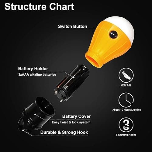 LED Camping Tent Lantern, Portable Outdoor Waterproof Emergency Light Bulb | Battery Powered with Clip Hook, Super Bright, for Hiking, Party，Camping, Fishing, Power Failure (5 Packs, Multi-Color) thumbnail 4