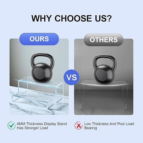 OVNTHYK Acrylic Risers 8 Pcs – Clear Rectangular Display for Perfume Organizer, Figures, Jewelry, Dessert Table & Cupcake, 4 Sizes (7", 8", 9") thumbnail 7