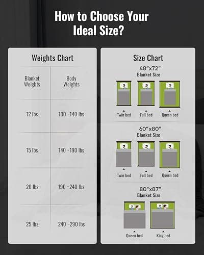 Sivio Weighted Blanket for Adult, 15 lbs Sherpa Heavy Throw with Fleece Reversible, Queen Size, Weighted Blanket for Men and Women Deep Sleeping, 60 x 80Inches Dual Sided Black thumbnail 8