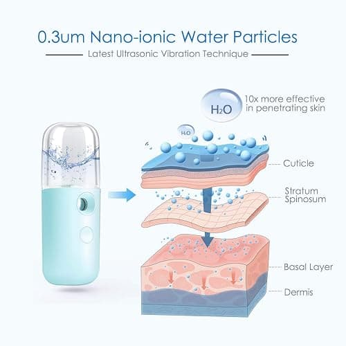 GIVERARE Nano Facial Steamer, Handy Mini Mister, USB Rechargeable Mist Sprayer, 30ml Visual Water Tank Moisturizing&Hydrating for Face, Daily Makeup, Skin Care, Eyelash Extensions-Blue thumbnail 2