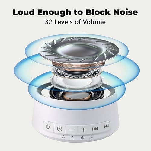 Sound Machine White Noise Machine with 30 Soothing Sounds 12 Colors Night Light Sleep Machine for Baby Kids Adults Brown Nosie Machine Pink Noise Machine with 32 Volume Levels for Office Home Travel thumbnail 6