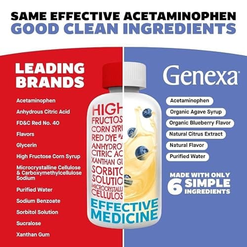 Genexa Infants' Clean Acetaminophen | Pediatrician Preferred Ingredients | Pain Reliever & Fever Reducer for Babies | Dye Free, 0% Artificial Additives | Delicious Organic Blueberry Flavor, 2 fl oz thumbnail 2