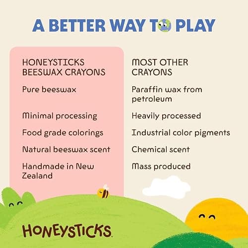 Honeysticks 100% Pure Beeswax Crayons (12 Pack) - Non Toxic Crayons, Safe for Babies and Toddlers, For 1 Year Plus, Handmade in New Zealand with Natural Beeswax and Food-Grade Colours, Eco-Friendly thumbnail 8