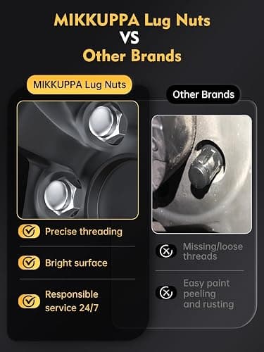 MIKKUPPA M12x1.5 Lug Nuts - Replacement for Ford Fusion Focus Escape, Honda Accord Civic CRV, Chevy Cruze Malibu, Dodge Journey, Jeep Compass Patriot Aftermarket Wheel, 20pcs Chrome Closed End Nuts thumbnail 8