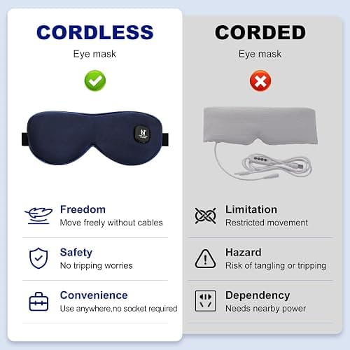 Aroma Season Heated Eye Mask, Moist Heat Eye Compress with Cordless Design, for Blepharitis and Dry Eyes Treatment (Navyblue) thumbnail 2