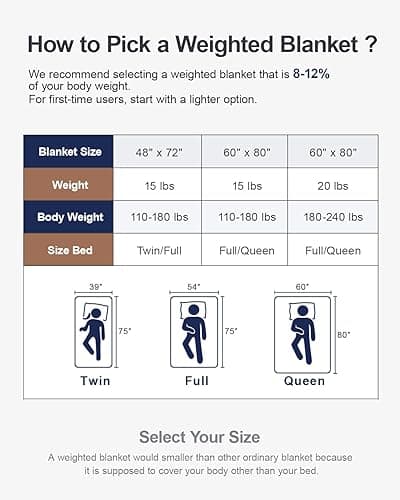 Super Fuzzy Soft Sherpa Fleece Weighted Blanket, 15 lbs Dual Sided Fluffy Heavy Weighted Blankets for Adults - No Bunching with Double Layers of Soft Inner Lining (48"x 72", 15 Pounds) thumbnail 7