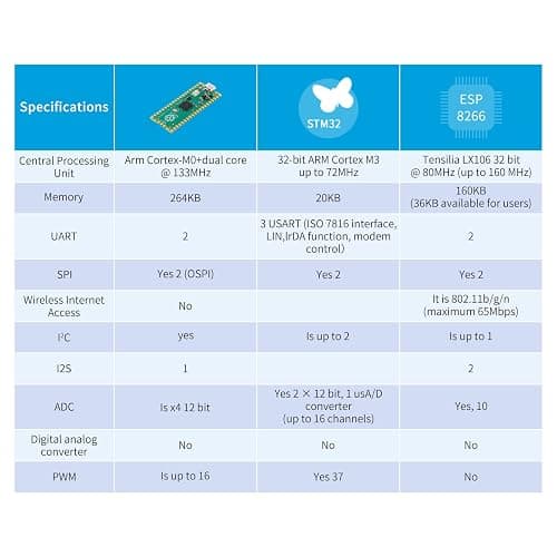 2pc Raspberry Pi Pico Development Board thumbnail 5