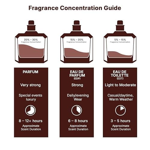 Lattafa Khamrah Dukhan for Unisex Eau de Parfum Spray, 3.4 Ounce / 100 ml thumbnail 8