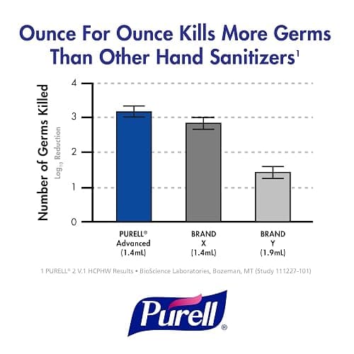 Purell Advanced Hand Sanitizer Refreshing Gel, 1 Fl Oz - Unscented - 1 Fl Oz (Pack of 1) thumbnail 5