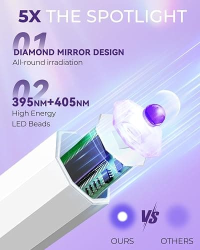 mlogiroa Mini UV Light for Nails with 2 Timer Settings | LCD Display, 20s/60s Timers, Handheld, Portable, 3W, 180mAh, 395-405nm UV Light, Suitable for Travel, Home, DIY, Salon thumbnail 5