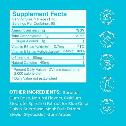 Neuro Energy & Focus Gum - 40mg Natural Caffeine Gum & Nootropic Energy Supplement with L-Theanine & B Vitamins - Sugar Free, Vegan - Peppermint, 90ct thumbnail 2