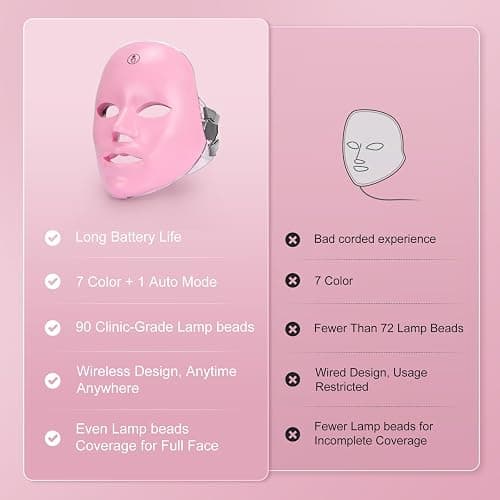 Red Light Mask for Face, 7 Color Red Light Facial Masks, At-Home Facial Care Device, Portable, Cordless, and Rechargeable thumbnail 5