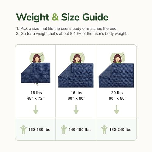 Sivio Weighted Blankets for Adults (20 lbs, 60" x 80", Navy Blue) Soft Minky Heavy Blanket for Sleeping Perfect for 140-220lbs, Queen Size Breathable Cooling Weighted Throw Blanket thumbnail 8