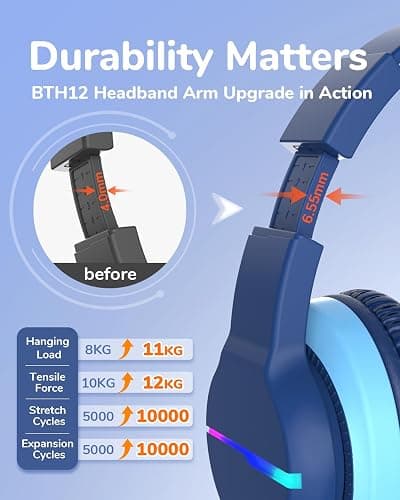 iClever Bluetooth Kids Headphones, BTH12 Colorful LED Lights Kids Wireless Headphones Over Ear with 74/85/94dB Volume Limited, 55H Playtime, Bluetooth 5.2, Built-in Mic for School/Tablet/PC thumbnail 8
