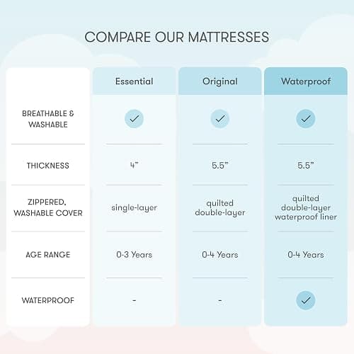 Newton Baby Essential Waterproof Crib Mattress and Toddler Bed - Ultra-Breathable Proven to Reduce Suffocation Risk, Washable Core & Cover, All-Stages, Deluxe 4" - Thick White thumbnail 8