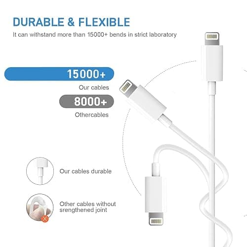 iPhone 13 12 11 Fast Charger [Apple MFi Certified] 2Pack 20W PD USB C Wall Charger Type C Power Adapter Lightning Cable Cord Compatible with Apple iPhone 13 Pro/12/12/11/11Pro Max/XS/XR/X/8/SE/iPad thumbnail 5