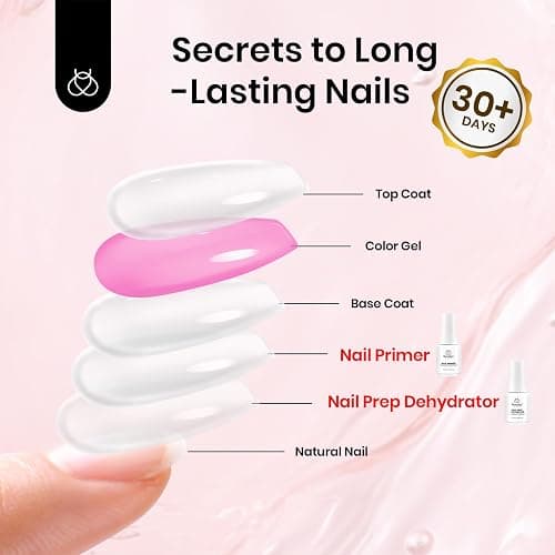 Beetles Nail Prep Kit Nail Dehydrator and Primer Nail Care Tool Kit 20ml Large Capacity Acid-Free & Hema-Free Dehydrate Bond Primer with Manicure Tools for Acrylic Nail Gifts for Women thumbnail 7