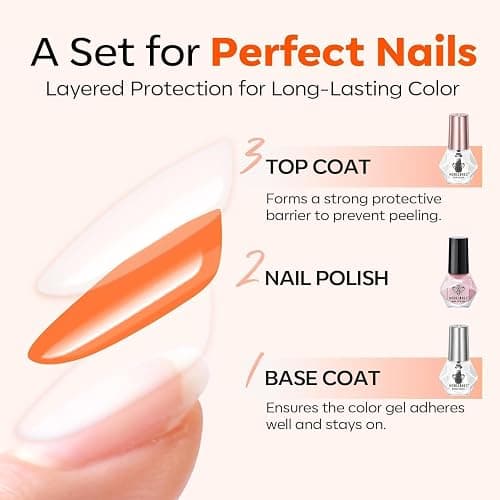 modelones Nail Polish Top Coat and Base Coat Set, Clear Quick Dry Nail Polish, High Gloss Shiny Long Lasting No Wipe Base Top Coat Set, Air Dry Fast Nail Art Design Manicure Gifts for Women thumbnail 8