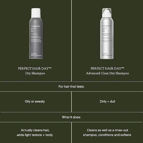Living Proof Perfect Hair Day Dry Shampoo – Absorbs Oil, Sweat, Odor, Cleans Hair, Fresh Scent, Detoxifies Scalp for Women and Men thumbnail 9
