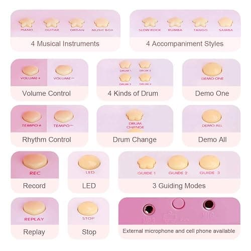 Amy&Benton Toddler Piano Toy for Baby Girls Pink Toy Piano Keyboard for 2 3 4 Year Old Birthday Gifts for Girls thumbnail 5