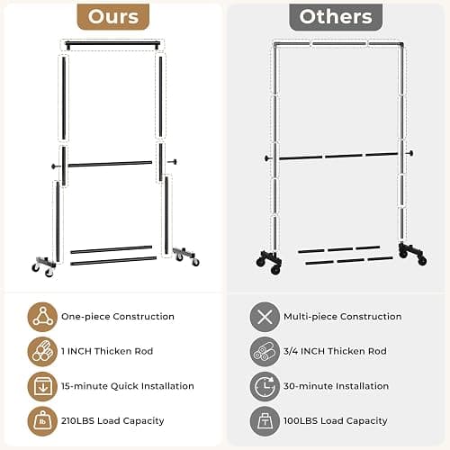 JIEJIERUI Double Rod Clothes Rack, 35" Wide Rolling Rack for Clothes, Portable Clothing Racks for Hanging Clothes, Metal Garment Racks with Wheels for Bedroom Laundry, Black thumbnail 5