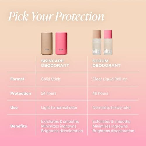 Saltair Serum Deodorant Signature Scents 2 Pack. 5% AHA Formula. Lactic Acid and Mandelic Acid Deodorant. Aluminum Free Odor Control for Women and Men. Travel Essentials, 2x 1.7oz Roll On thumbnail 4