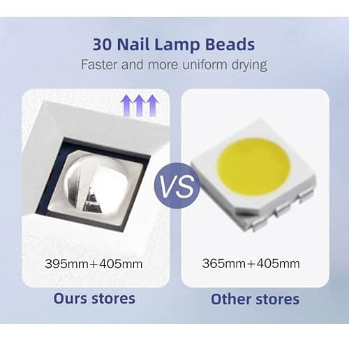 2 In 1 UV LED Nail Lamp with Arm Rest Pillow,48W Manicure Hand Rest Pillow Nail Dryer for Curing Gel Polish and Hand Rest thumbnail 7