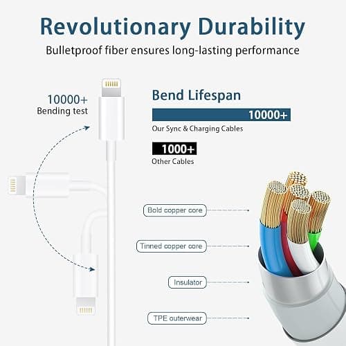 CXX i Phone Charger Fast Charging, MFi Certified, 20W USB C Block with 6Ft Charging Cable for i Phone 14/13/12/11/Xs/8, iPad and More [2 Pack] thumbnail 5