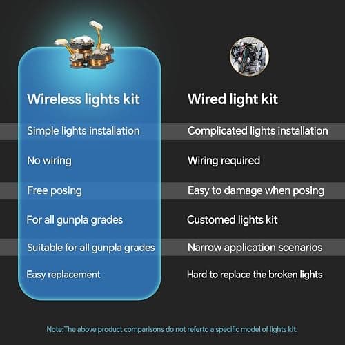 LBASE Wireless LED Light Kit for Lego Speed Champions - Car Building Blocks Lighting Set with Transparent Display Box, 1 Set + 1 Box of Random Lights (Model Not Included) thumbnail 7