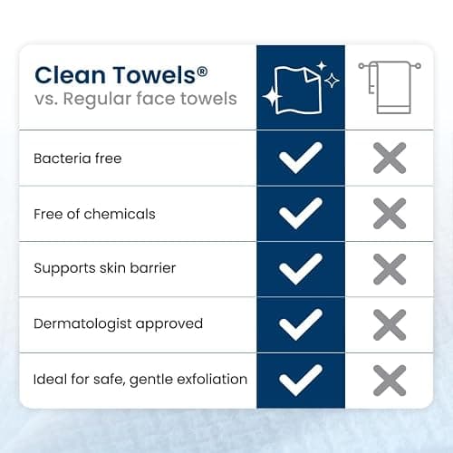 Clean Skin Club Clean Towels XL®, 100% USDA Biobased Face Towel, Disposable Face Towelette, Eczema Association Accepted, Makeup Remover Dry Wipes, Ultra Soft, 50 ct per pack, 2 Packs, 100 Ct Total thumbnail 7