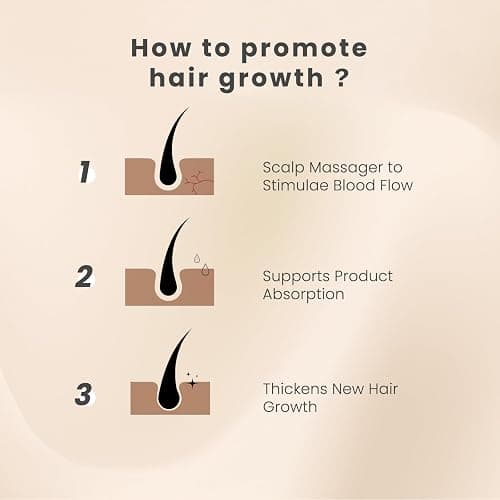 AIMIKE Scalp Massager - Silicone Shampoo Brush for Hair, Dandruff Removal & Hair Growth Stimulator - Exfoliator for Dry & Wet Scalp thumbnail 5